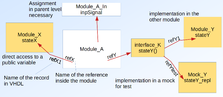 Modularity in Java