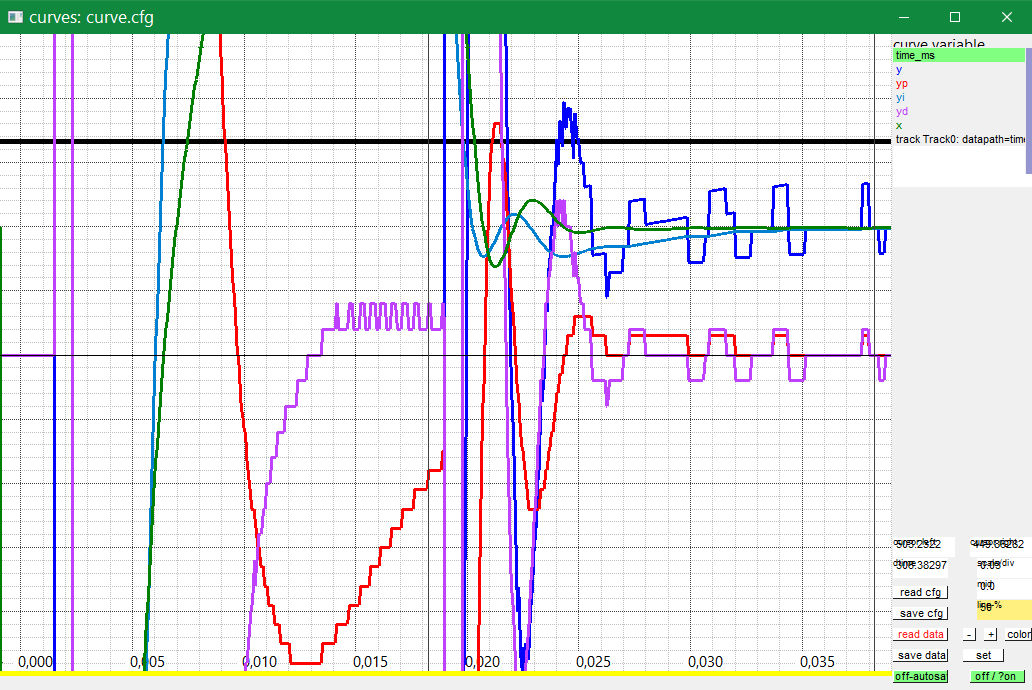 crv PIDf stepResponse Dwxavg LZ T3