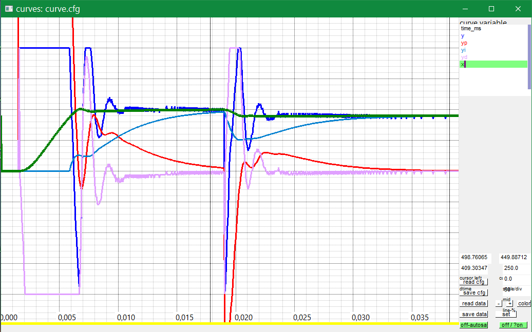 crv PIDf stepResponse Dwxfast H T3