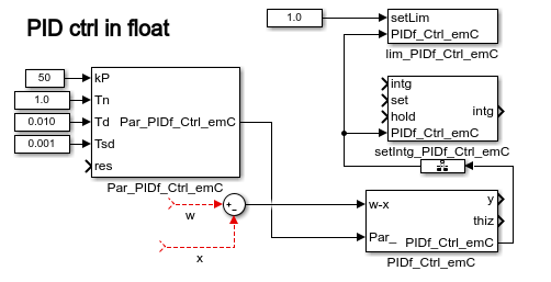 smlk libVishia CtrlSfn PIDf