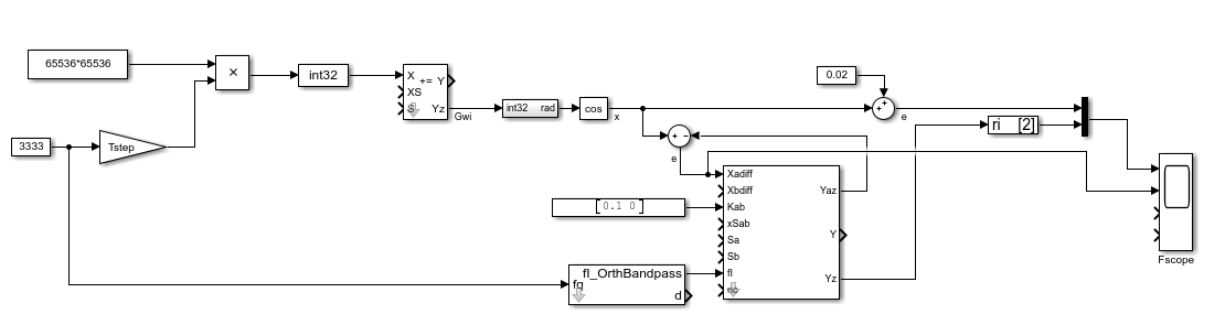 Test OrthBandpassHighFq.mdl