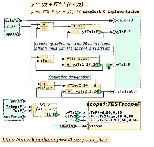 IntegerArithmSaturation